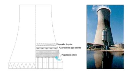 TORRES DE REFRIGERACIÓN